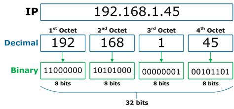 BIT Network .